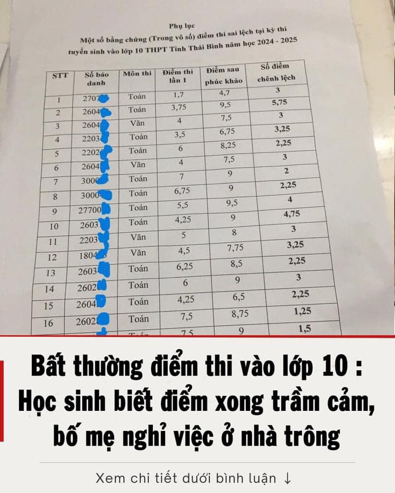 Bất thường điểm thi vào lớp 10 ở Thái Bình: Học sinh biết điểm xong trầm cảm, bố mẹ nghỉ việc ở nhà trông